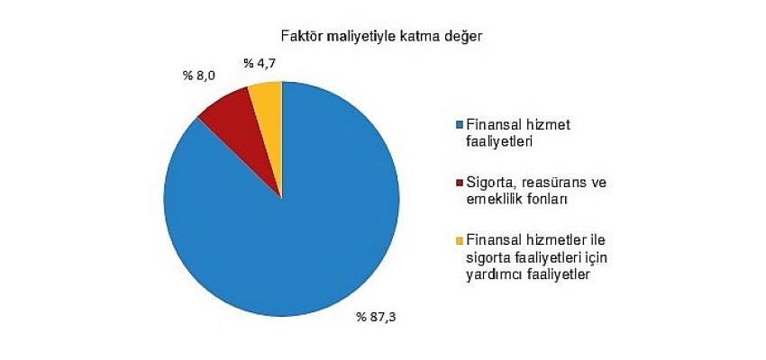 mali-araci-kuruluslar-sektorunde-2021-yilinda-19-001-girisim-faaliyette-bulundu.jpg