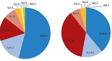 Eylül ayında 102 bin 506 adet taşıtın trafiğe kaydı yapıldı