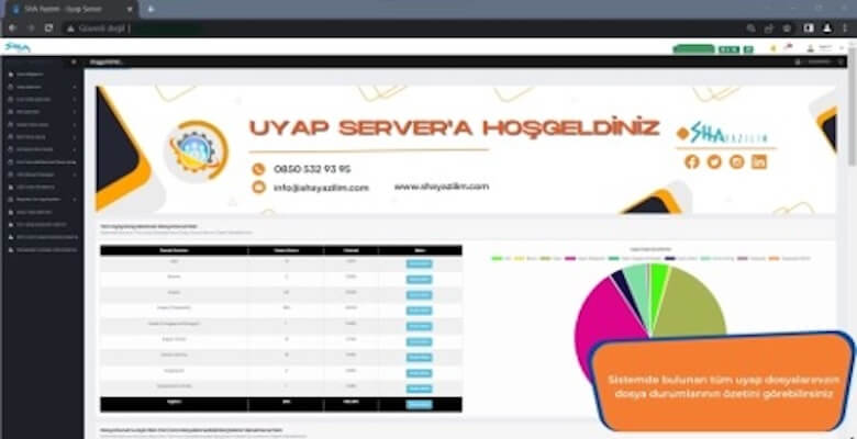 Uyap Server da İşlem Adet Sınırı Yoktur