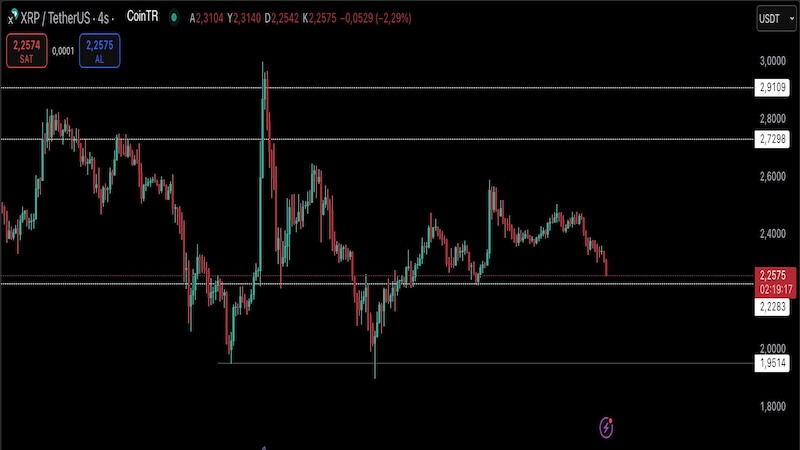 ABD Ekonomisi Dalgalanıyor